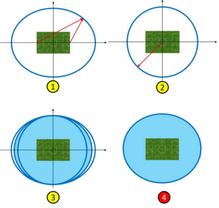 How Many Seats in a Football Stadium? Stadiums Seating Movable